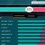 Pembelajaran Sejarah : PUSH RANK soal sejarah dengan metode QUIZIZZ