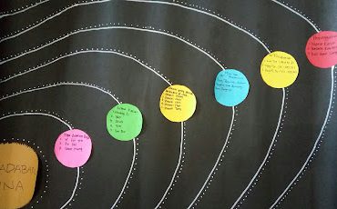 Mind Mapping Peradaban Cina (Tiongkok) Kuno dalam konsep Tata Surya