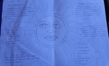 pembelajaran sejarah Peradaban Inca dalam nedia mind mapping dalam tema Matahari
