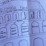 Peradaban Yunani Kuno dalam mind mapping Parthenon