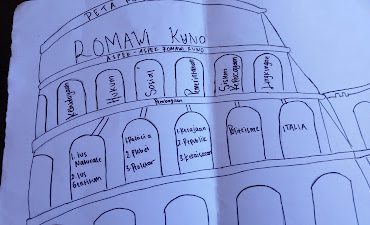 Peradaban Yunani Kuno dalam mind mapping Parthenon