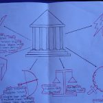 Peradaban Yunani Kuno dalam mind mapping Parthenon