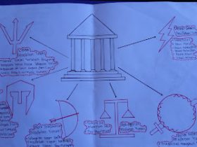 Peradaban Yunani Kuno dalam mind mapping Parthenon