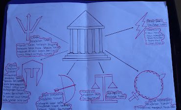 Peradaban Yunani Kuno dalam mind mapping Parthenon