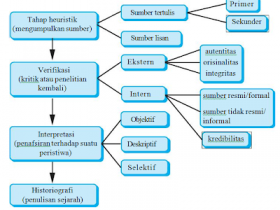 BAGAN2BPENELITIAN2BSEJARAH.png