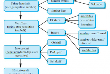 BAGAN2BPENELITIAN2BSEJARAH.png