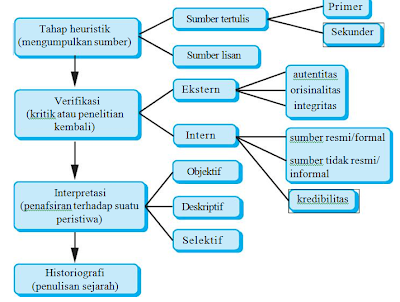 BAGAN2BPENELITIAN2BSEJARAH.png