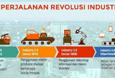 Sejarah Perjalanan Revolusi Industri