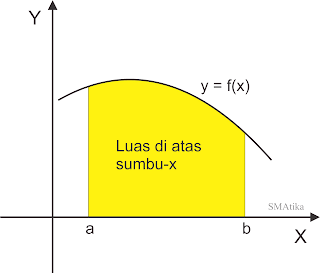 Luas2Bdiatas2Bsumbu-x.gif