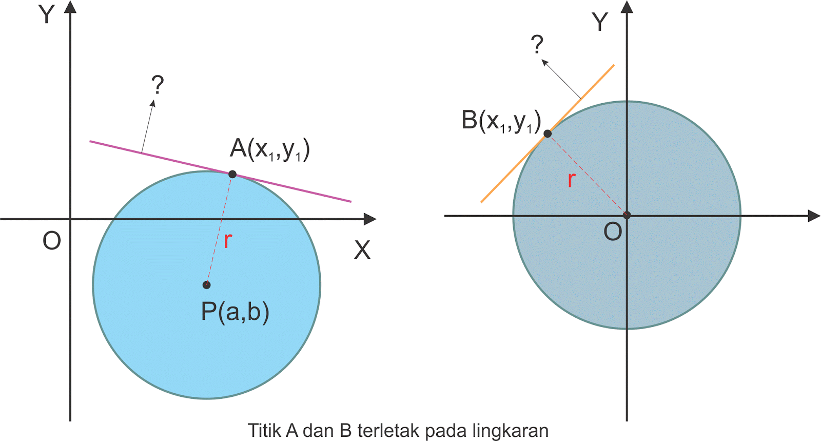 PGSL2Btitik2Bpada2Blingkaran.gif