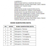 revisi2Bkode2BSK2Bkab-ko2BRA2Bmadrasah2B21.png