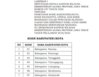 revisi2Bkode2BSK2Bkab-ko2BRA2Bmadrasah2B21.png