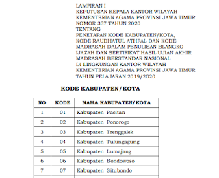 revisi2Bkode2BSK2Bkab-ko2BRA2Bmadrasah2B21.png