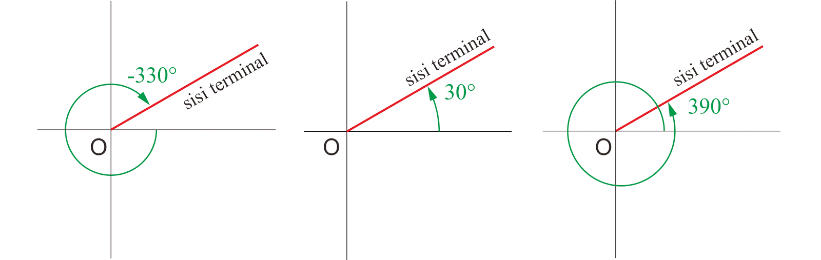 sudut2Bkoterminal2.gif