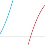 Grafik Fungsi Kuadrat