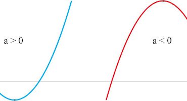 Grafik Fungsi Kuadrat