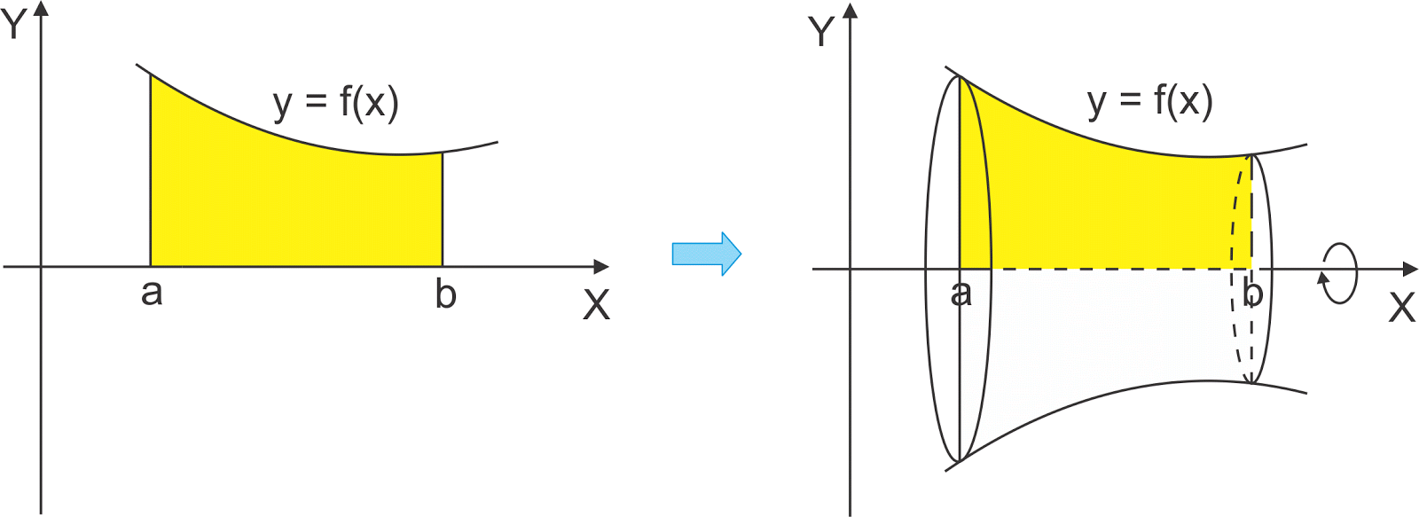 volume2B12Bkurva2Bterhadap2Bsumbu-xb.gif