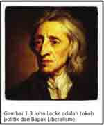 sistem kekuasaan negara menurut john locke