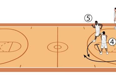 Baseline Shot dalam Basket - Teknik Menembak