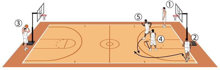 Baseline Shot dalam Basket - Teknik Menembak