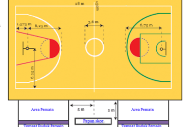 Gambar permainan bola basket.