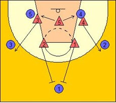 Zone Defense 2-3